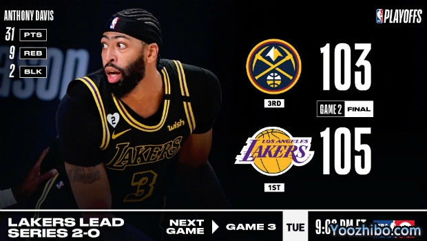<a href=/mianfeilanqiu/lakers/ target=_blank class=infotextkey>湖人</a>再胜<a href=/mianfeilanqiu/nuggets/ target=_blank class=infotextkey>掘金</a>大比分2-0领先！